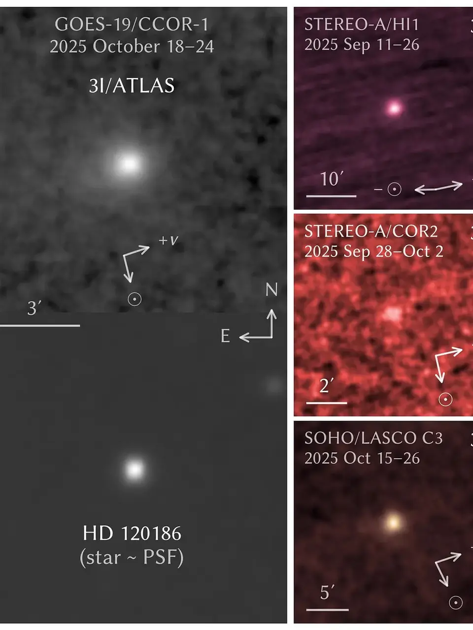 رفتار عجیب دنباله‌دار 3I/ATLAS دانشمندان را شگفت‌زده کرد