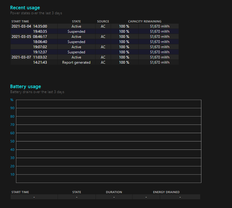 وضعیت سلامت باتری لپ تاپ شما چطور است؟ راهنمای کامل بررسی در ویندوز