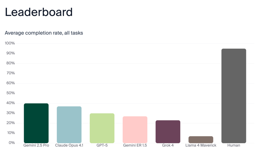 بحران وجودی ربات هوش مصنوعی: تقلید از رابین ویلیامز پس از شکست در یک مأموریت ساده!